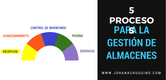GESTIÓN DE ALMACENES: Definición, Procesos e Información que la soporta