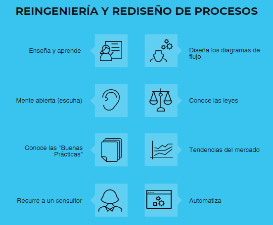 Paso 3: Reingenería y Rediseño de Procesos - JohanaChuquino.com