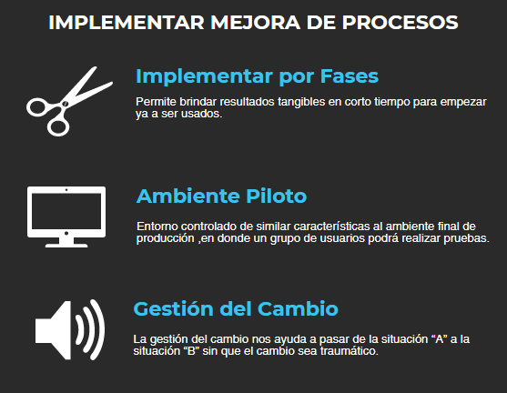 Paso 4: Implementar la Mejora de Procesos - JohanaChuquino.com