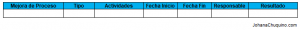 Listado de Mejora Procesos - JohanaChuquino.com