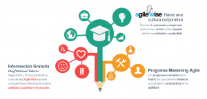 Comunidad Agile Wise - Webinar