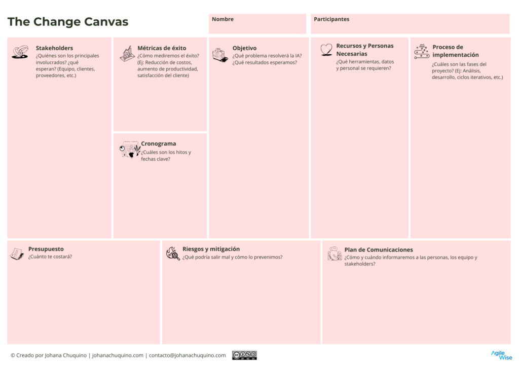 El Canva del Cambio Johana Chuquino | The Change Canva